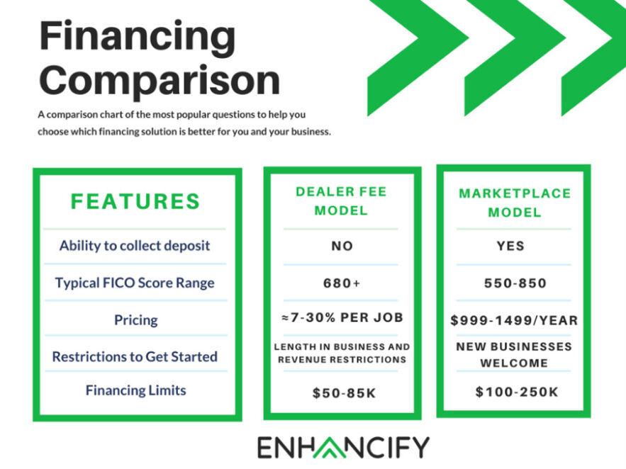 What Is A Dealer Fee For Home Improvement Loans Enhancify